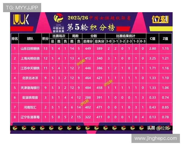 挑战者杯最新积分榜V5战队以99分稳居第一名引发关注